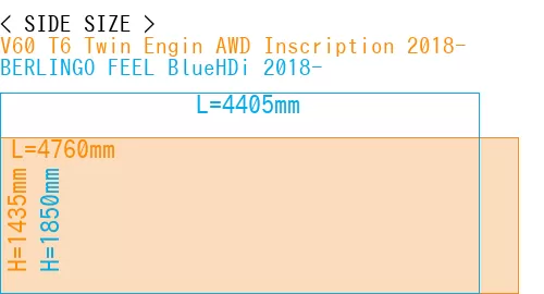 #V60 T6 Twin Engin AWD Inscription 2018- + BERLINGO FEEL BlueHDi 2018-